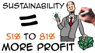 Sustainability in Business  51 to 81 MORE PROFIT CSR [upl. by Keating]