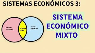 Sistema económico mixto [upl. by Keith]