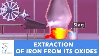 Extraction Of Iron From Its Oxides [upl. by Hurleigh]