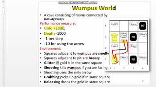 Wumpus World Description [upl. by Ollecram]