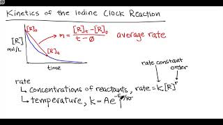 Kinetics of the Iodine Clock Reaction  Intro amp Theory [upl. by Nazler]