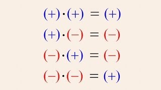 PreAlgebra 8  Multiplying Negative Numbers [upl. by Iew692]