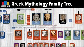 Greek Mythology Family Tree [upl. by Iatnahs]