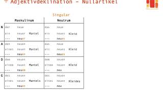 Deutsch lernen  Adjektivdeklination 3  Nullartikel [upl. by Annanhoj902]