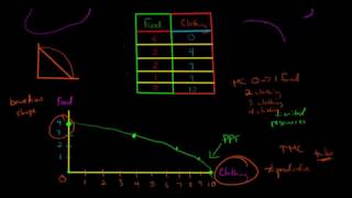 How to Graph the Production Possibilities Frontier PPF [upl. by Ewold]