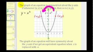 Symmetry Introduction xaxis yaxis the origin [upl. by Ivor]