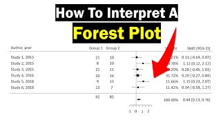 Forest Plot Interpretation  Clearly Explained [upl. by Hill]