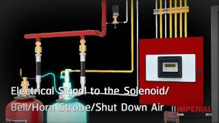 Imperial  FM200 Fire Suppression System Simulation [upl. by Balcke469]