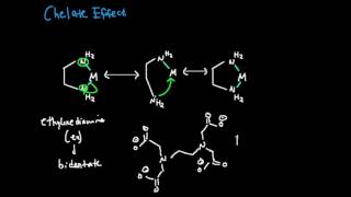 The Chelate Effect Makes Complexes More Stable [upl. by Amles]