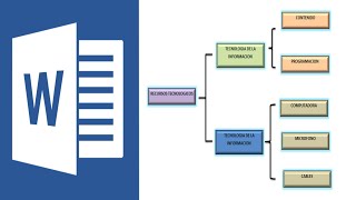 Cómo hacer un cuadro sinóptico en word 2020 [upl. by Astri]