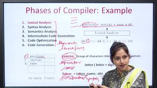 Compiler Design Phases and Passes  AKTU Digital Education [upl. by Yusuk]