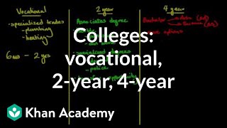 Comparing vocational vs 2 year vs 4 year colleges [upl. by Niarfe]