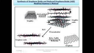 Graphene synthesis by Hummers method [upl. by Irehc]