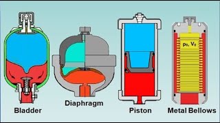 Gas Charged Accumulators Types [upl. by Enrol294]