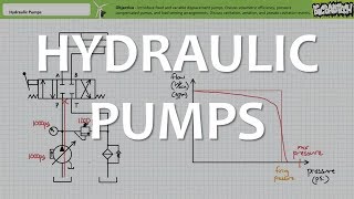 Hydraulic Pumps Full Lecture [upl. by Ccasi]