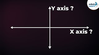 What are the X and Y Axes  Dont Memorise [upl. by Nerwal304]