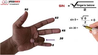 Exact Trigonometric Values using Hand Trick [upl. by Kemeny]