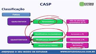 Variação Patrimonial  Contabilidade Pública para Concursos [upl. by Kiyoshi]