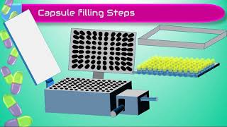 processing of hard gelatin capsules [upl. by Iorio]