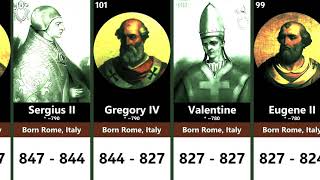 List of Catholic Popes in order  MrUniverse [upl. by Olin140]