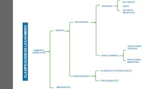 Cómo hacer un cuadro sinóptico en Word [upl. by Trinl]