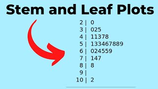 Create a Stem and Leaf Plot [upl. by Iemaj]