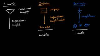 Modelos económicos  Khan Academy en Español [upl. by Ambrose219]