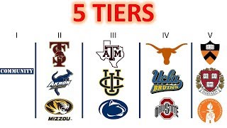 College Rankings The 5 Tiers of Colleges in America [upl. by Ardien761]