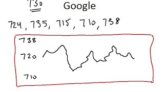 Predicting Stock Price Mathematically [upl. by O'Mahony]