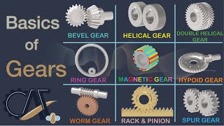 How Gears Work A Comprehensive Guide [upl. by Agostino76]