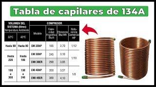 TABLA de capilares para R134a  Descarga📲✔️ [upl. by Priscella]