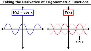 Derivatives of Trigonometric Functions [upl. by Prosperus]