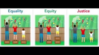 Equality Equity and Justice [upl. by Arica]