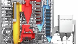 How to Steam Boiler Operation and Combustion [upl. by Ahseel533]