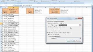 TABLAS DE FRECUENCIA CON EXCEL [upl. by Eirual]