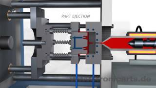 Injection Molding Animation [upl. by Yadsendew]