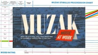 history of muzak [upl. by Anneg881]