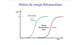 4 Modes daction des médicaments Pharmacodynamie [upl. by Mongeau579]