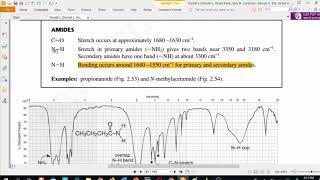 Amides IR spectroscopy [upl. by Ahsiuqet]