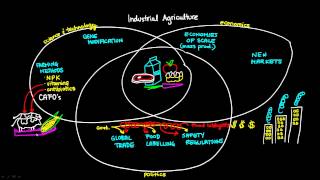 Industrial Agriculture [upl. by Maye414]