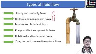 Types of Fluid Flow in Fluid Mechanics  Uniform flow steady flow Laminar flow Turbulent flow [upl. by Ellak]