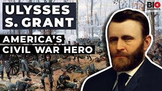 Ulysses S Grant Victor of the American Civil War [upl. by Icrad]