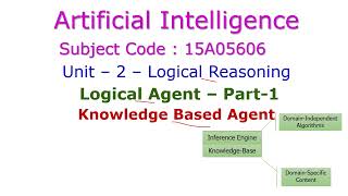 Knowledge Based AgentArtificial IntelligenceUnitIILogical Reasoning [upl. by Margaret]