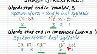 Accent marks in Spanish basic rules [upl. by Ulda]