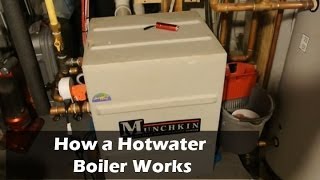 How a Hotwater Natural Gas Boiler Works  Overview [upl. by Kali]