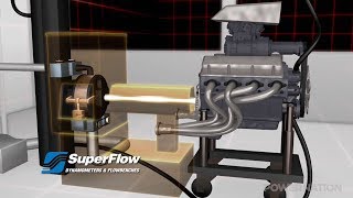 How An Engine Dyno Works [upl. by Pirozzo]