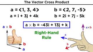 The Vector Cross Product [upl. by Werdna]