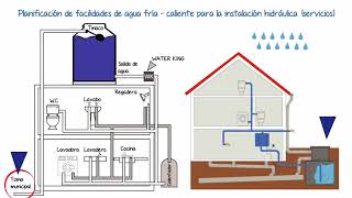 Instalaciones Hidrosanitarias [upl. by Henning]