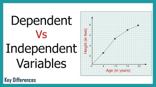 Dependent Vs Independent Variables Difference Between them with Definition amp Comparison Chart [upl. by Albright50]