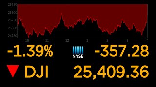 US stock markets continue to plunge over coronavirus uncertainty l ABC News Special Report [upl. by Elttil908]